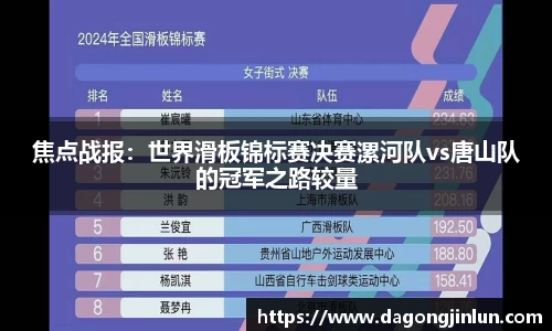 焦点战报：世界滑板锦标赛决赛漯河队vs唐山队的冠军之路较量